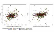 Miscanthus yield figure