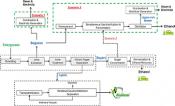 Schematic diagram of biorefineries producing ethanol and biodiesel from energycane for two scenarios: (i) bagasse burnt to produce steam and electricity and (ii) bagasse converted to cellulosic ethanol