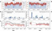 Weather data for 2018 and 2020.