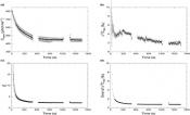 Measured carbon isotope discrimination during photosynthetic induction of sorghum.